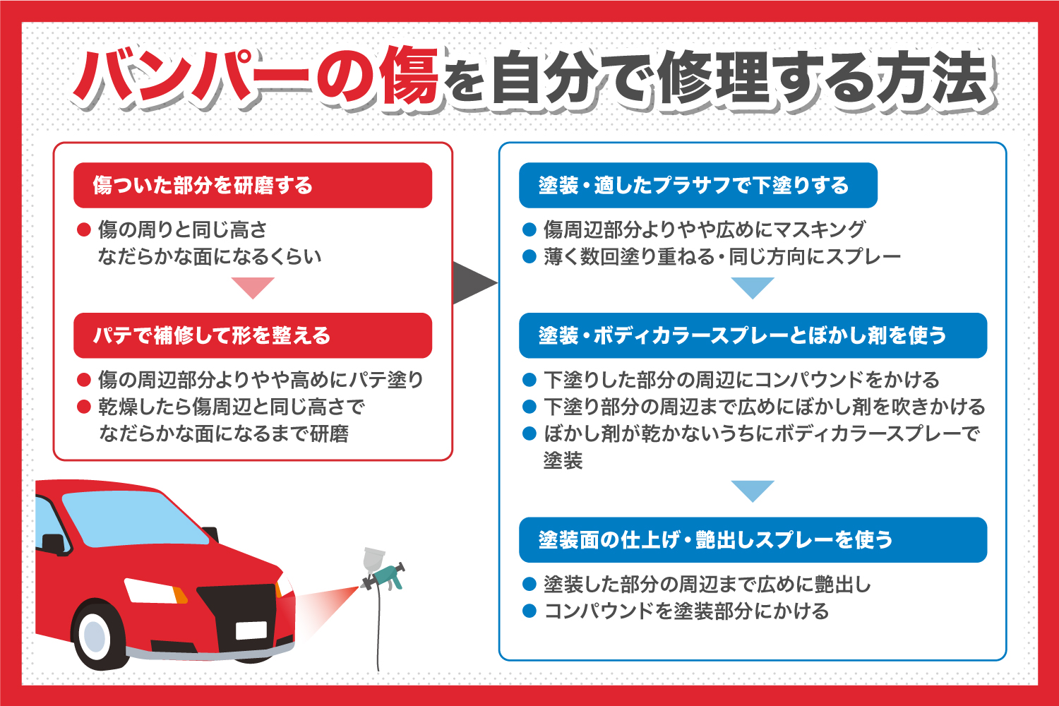 車のバンパーにつけた傷を自分で修理する方法。必要な工具や具体的なやり方を解説