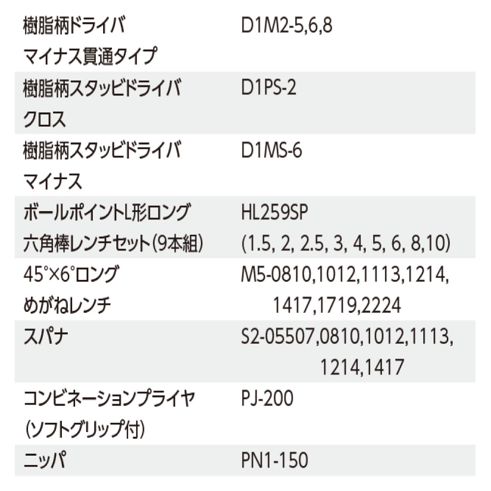 ○3/8DR ローラーキャビネットセット 72点 レッド SK37224RX / 工具