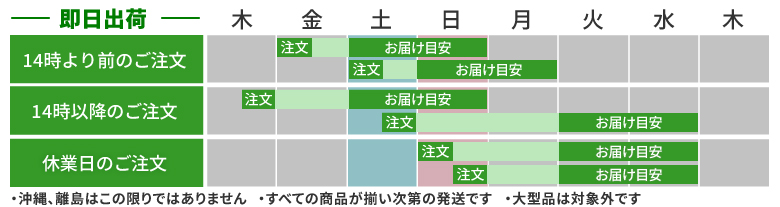 発送、お届け目安について / 工具・DIY用品通販のアストロプロダクツ