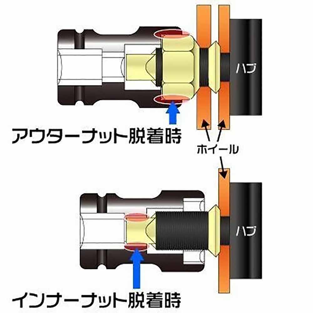 Ap 3 4dr ダブルタイヤ用ホイールナットインパクトソケット 17 35mm 工具 Diy用品通販のアストロプロダクツ