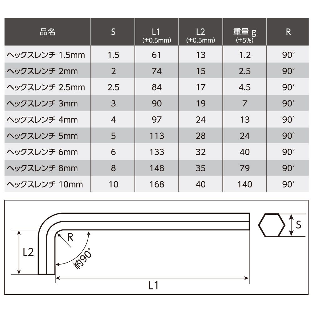 AP ロング ヘックスレンチセット （9本組）|工具・DIY用品通販のアストロプロダクツ