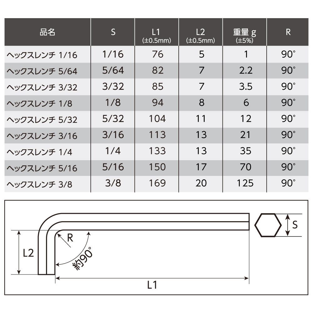 AP ショートヘッド ロング ヘックスレンチセット インチ （9本組）|工具・DIY用品通販のアストロプロダクツ