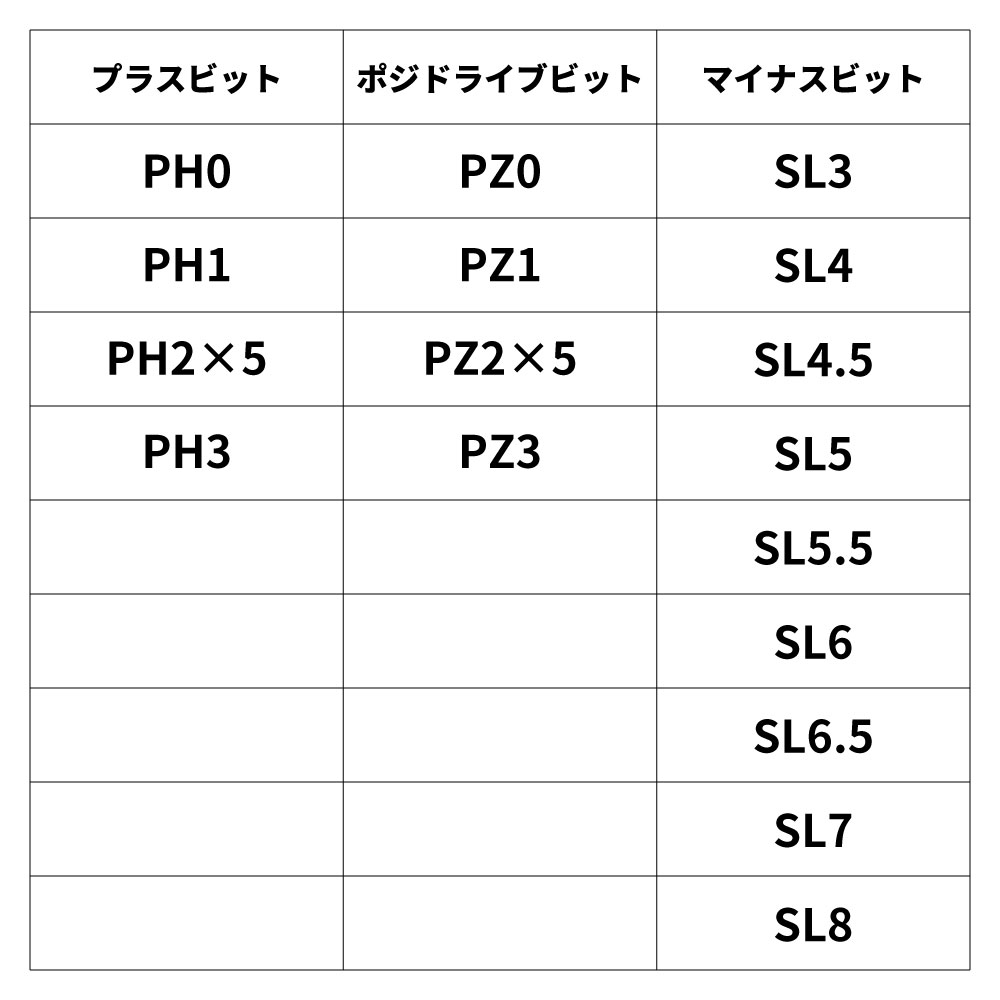 AP ビット セット （100個入）|工具・DIY用品通販のアストロプロダクツ