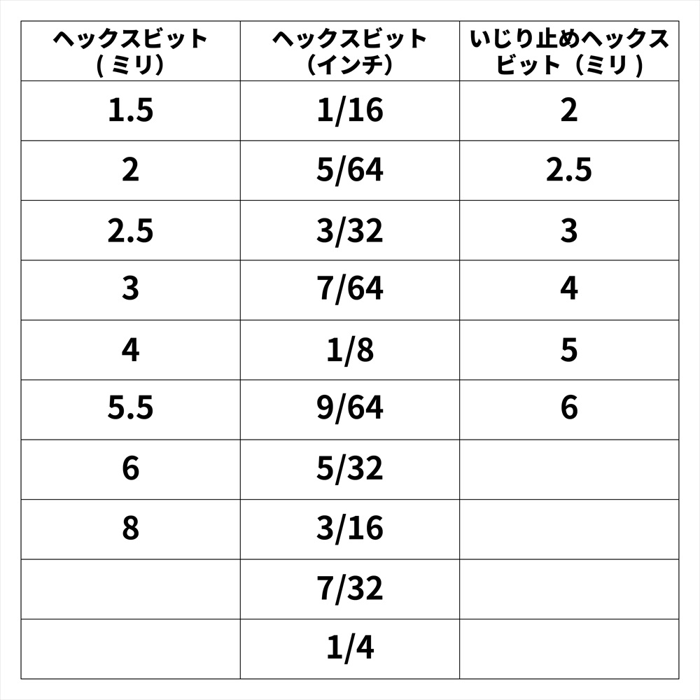 AP ビット セット （100個入）|工具・DIY用品通販のアストロプロダクツ