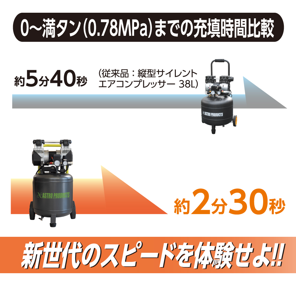 3月1日販売開始 Ap 縦型ハイスピード エアコンプレッサー 38l 限定セット 工具 Diy用品通販のアストロプロダクツ