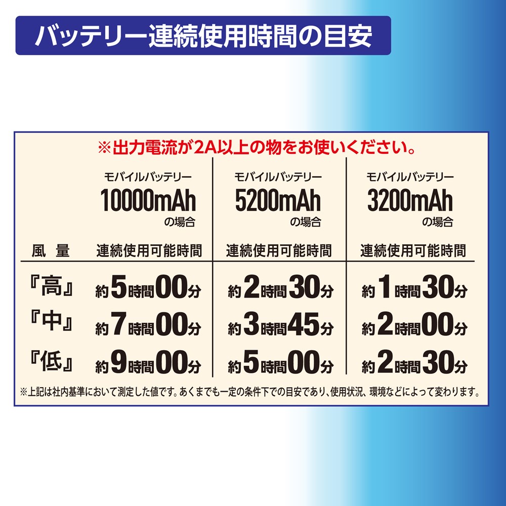 アストロ ウィンドゾーン 専用 5vファン スイッチ付キケーブルセット 工具 Diy用品通販のアストロプロダクツ