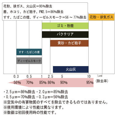 Ap カーエアコンフィルター Apcf 017 工具 Diy用品通販のアストロプロダクツ