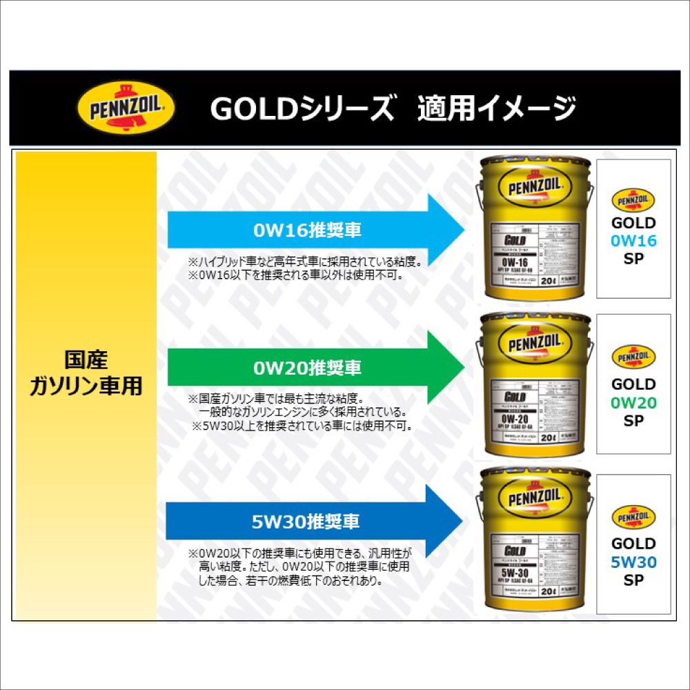 PENNZOIL GOLD 0W-16 SP 20L｜工具・DIY用品通販のアストロプロダクツ